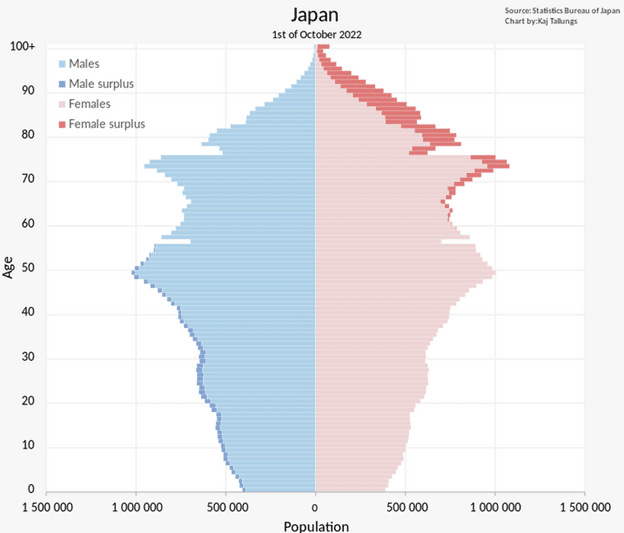 japans population by age group