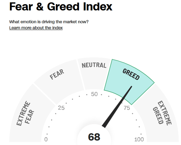 cnn fear and greed sentiment guide