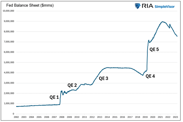 history of QE